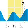 Santa Barbara tide chart for Friday, April 7, 2023