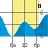 Santa Barbara tide chart for Saturday, April 8, 2023