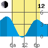 Santa Barbara tide chart for Friday, May 12, 2023