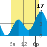 Santa Barbara tide chart for Wednesday, May 17, 2023
