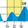 Santa Barbara tide chart for Thursday, May 18, 2023