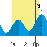 Santa Barbara tide chart for Wednesday, May 3, 2023