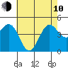 Santa Barbara tide chart for Saturday, June 10, 2023
