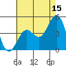 Santa Barbara tide chart for Thursday, June 15, 2023
