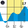 Santa Barbara tide chart for Saturday, June 17, 2023