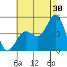 Santa Barbara tide chart for Friday, June 30, 2023