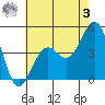 Santa Barbara tide chart for Saturday, June 3, 2023