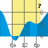 Santa Barbara tide chart for Wednesday, June 7, 2023
