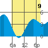 Santa Barbara tide chart for Friday, June 9, 2023