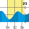 Santa Barbara tide chart for Sunday, July 23, 2023