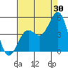 Santa Barbara tide chart for Sunday, July 30, 2023