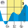Santa Barbara tide chart for Monday, July 3, 2023