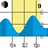 Santa Barbara tide chart for Sunday, July 9, 2023