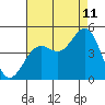 Santa Barbara tide chart for Friday, August 11, 2023