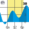 Santa Barbara tide chart for Wednesday, August 30, 2023