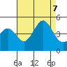 Santa Barbara tide chart for Monday, August 7, 2023