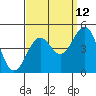 Santa Barbara tide chart for Tuesday, September 12, 2023