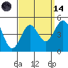 Santa Barbara tide chart for Thursday, September 14, 2023