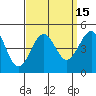 Santa Barbara tide chart for Friday, September 15, 2023