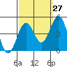 Santa Barbara tide chart for Wednesday, September 27, 2023