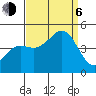 Santa Barbara tide chart for Wednesday, September 6, 2023