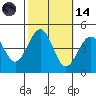 Santa Barbara tide chart for Saturday, October 14, 2023