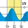 Santa Barbara tide chart for Sunday, October 15, 2023