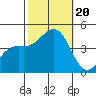 Santa Barbara tide chart for Friday, October 20, 2023