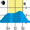 Santa Barbara tide chart for Friday, October 6, 2023