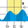 Santa Barbara tide chart for Monday, October 9, 2023