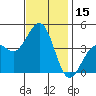 Santa Barbara tide chart for Wednesday, November 15, 2023