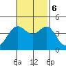 Santa Barbara tide chart for Monday, November 6, 2023