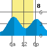 Santa Barbara tide chart for Wednesday, November 8, 2023