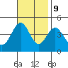 Santa Barbara tide chart for Thursday, November 9, 2023