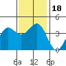 Santa Barbara tide chart for Monday, December 18, 2023