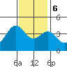 Santa Barbara tide chart for Wednesday, December 6, 2023