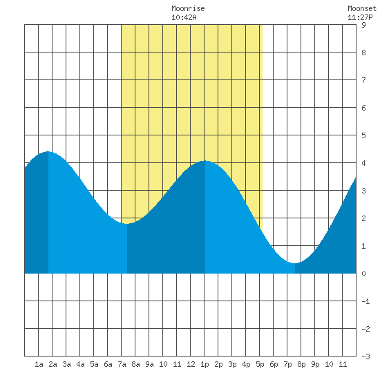 Santa Barbara tide chart for Tuesday, January 16, 2024