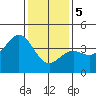Santa Barbara tide chart for Friday, January 5, 2024