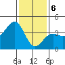 Santa Barbara tide chart for Saturday, January 6, 2024
