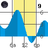 Santa Barbara tide chart for Friday, February 9, 2024