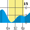 Santa Barbara tide chart for Friday, March 15, 2024