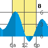 Santa Barbara tide chart for Friday, March 8, 2024