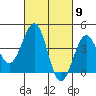 Santa Barbara tide chart for Saturday, March 9, 2024