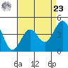 Santa Barbara tide chart for Tuesday, April 23, 2024