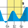Santa Barbara tide chart for Tuesday, April 9, 2024