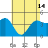 Santa Barbara tide chart for Tuesday, May 14, 2024