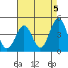 Santa Barbara tide chart for Sunday, May 5, 2024