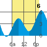 Santa Barbara tide chart for Monday, May 6, 2024