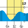Santa Barbara tide chart for Wednesday, June 12, 2024