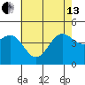 Santa Barbara tide chart for Thursday, June 13, 2024
